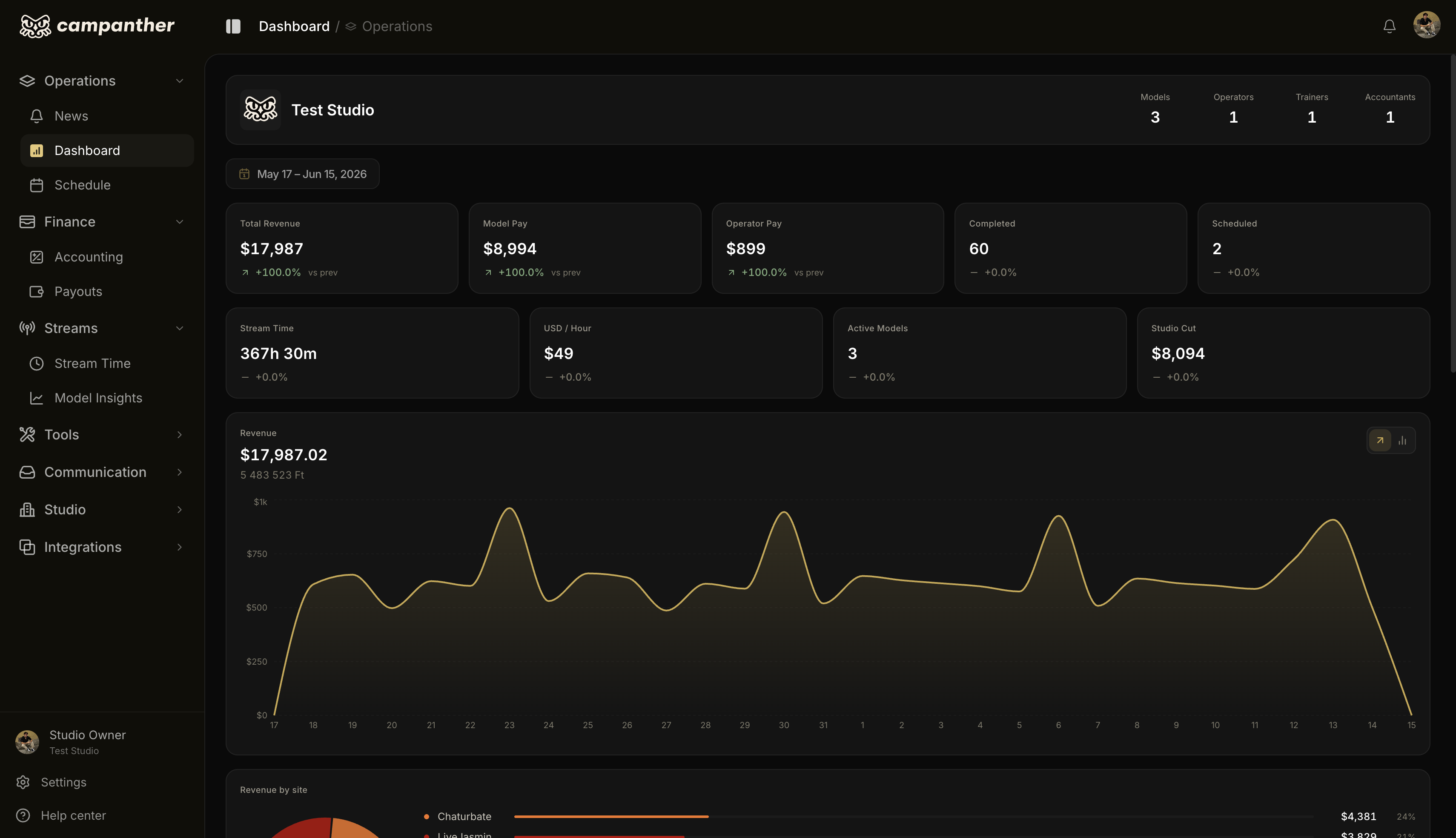 CamPanther dashboard